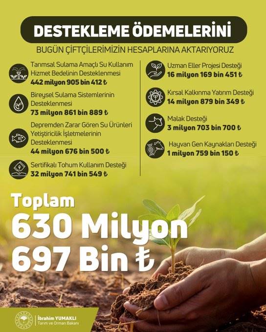 Desteklemeler bugün hesaplara aktarılıyor