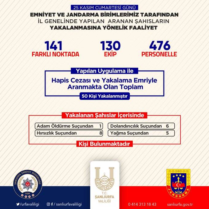 Urfa Emniyetinden dev operasyon: 50 gözaltı