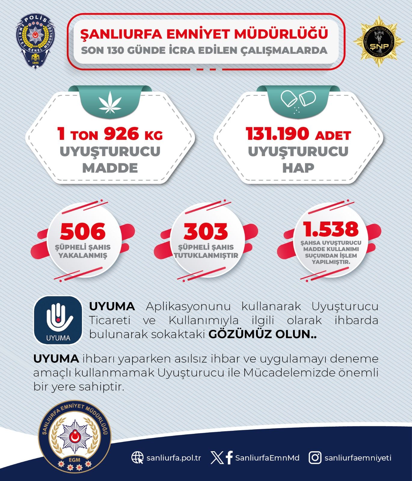 URFA'DA 1 TON 926 KG UYUŞTURUCU ELE GEÇİRİLDİ