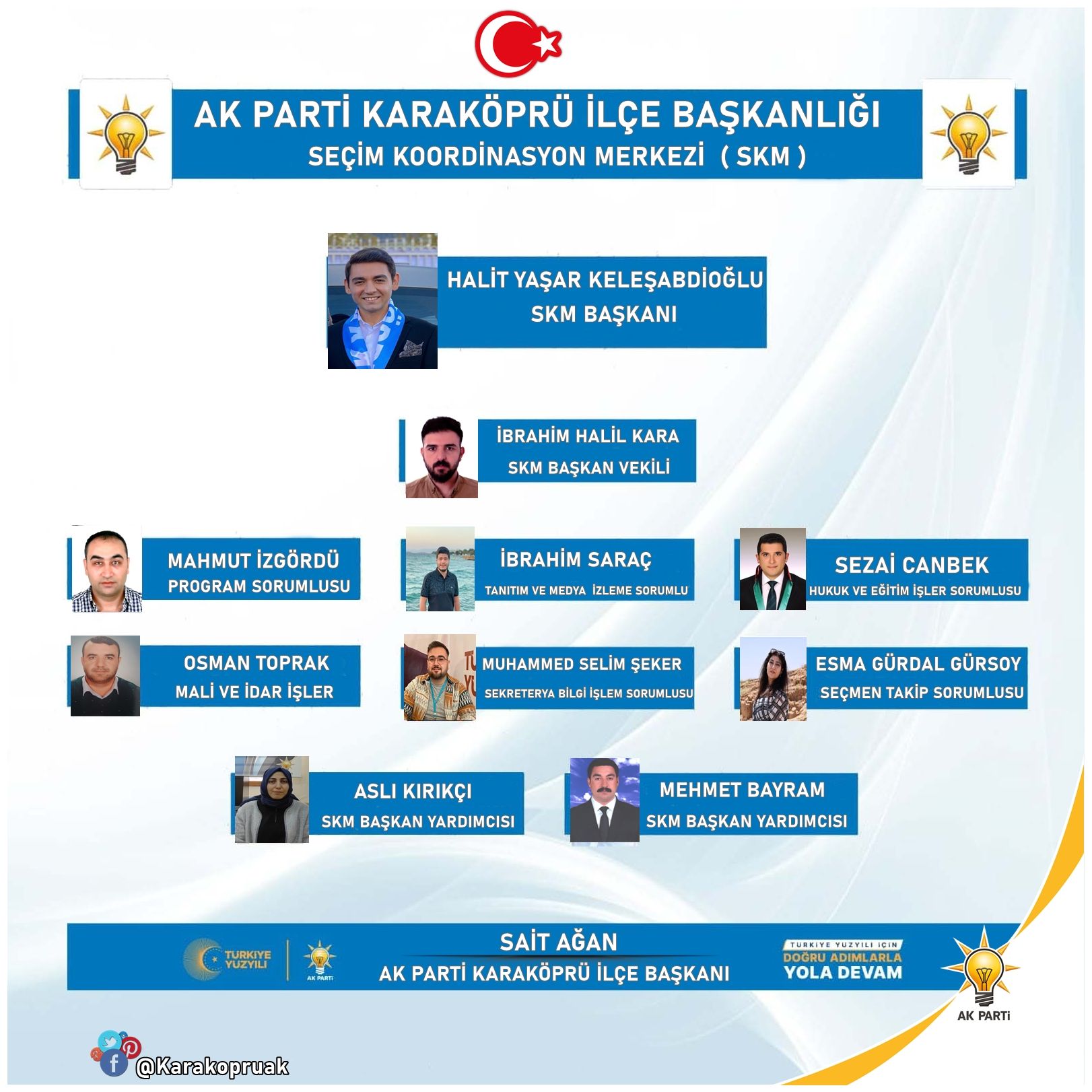 AK Parti Karaköprü'nün SKM'sı belli oldu