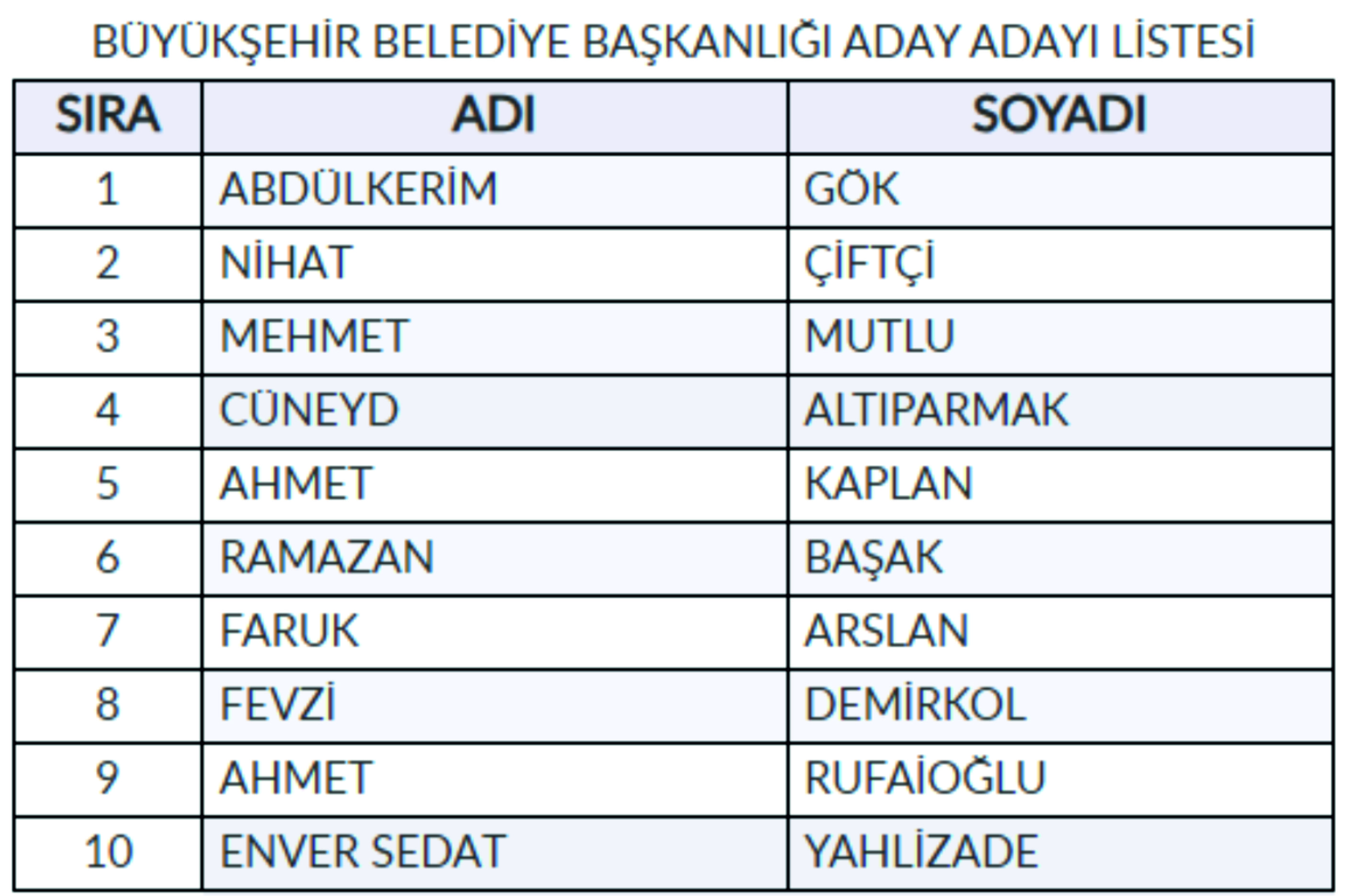 Ak Parti'de geri sayıma geçildi