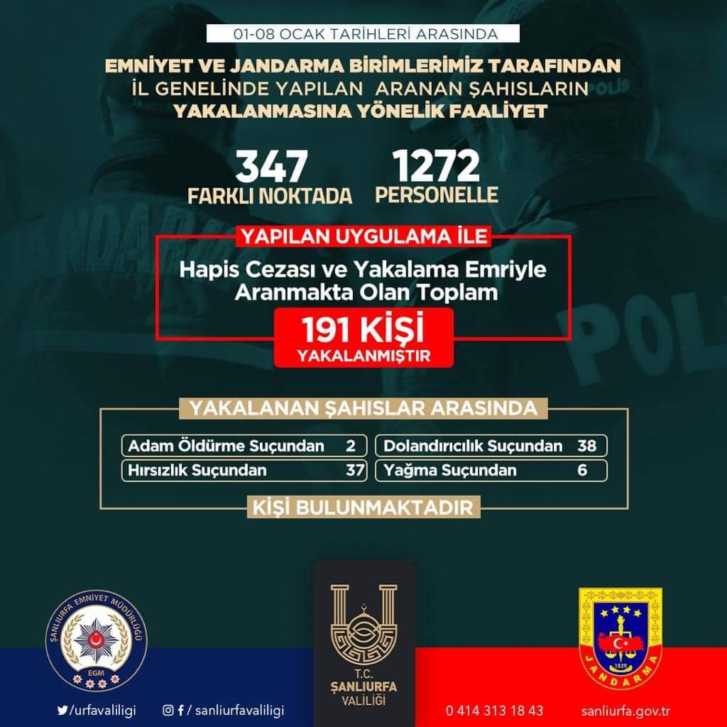 Emniyet ve jandarmadan ortak operasyon: 191 gözaltı