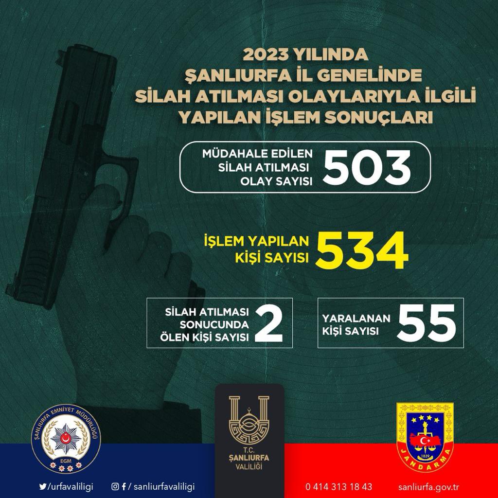 Vali Şıldak'tan 'silah' çağrısı