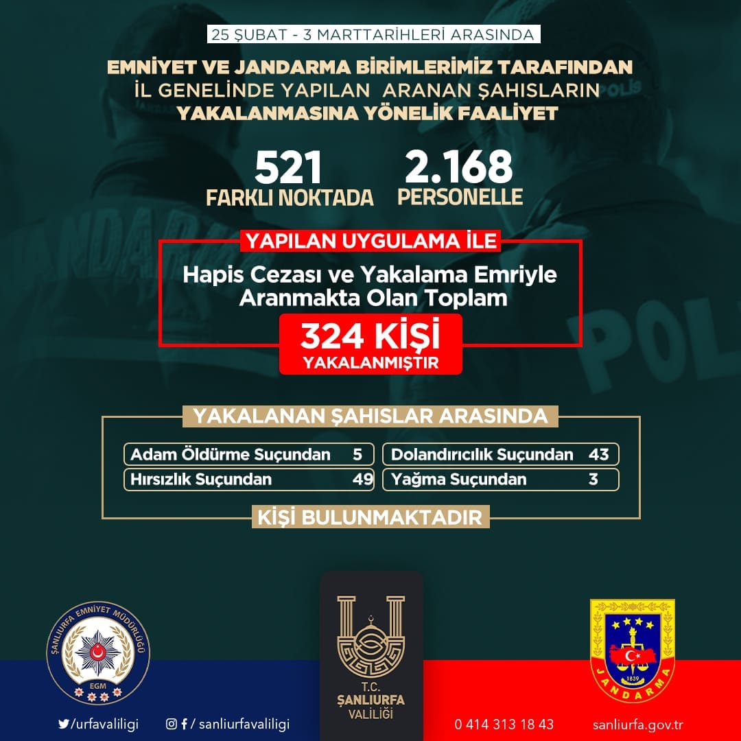 5 ayrı cinayet şüphelisi yakalandı