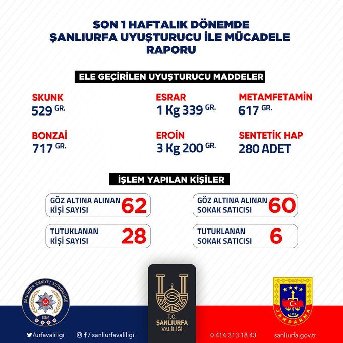 Şıldak, 1 haftalık raporu paylaştı: 28 tutuklama