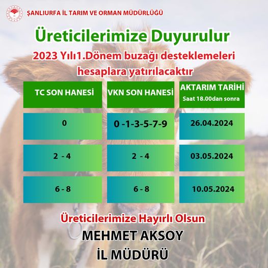 Desteklemeler bugün hesaplara aktarılıyor