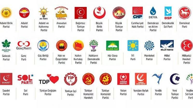 Partilerin oy pusulasındaki yerleri belli oldu