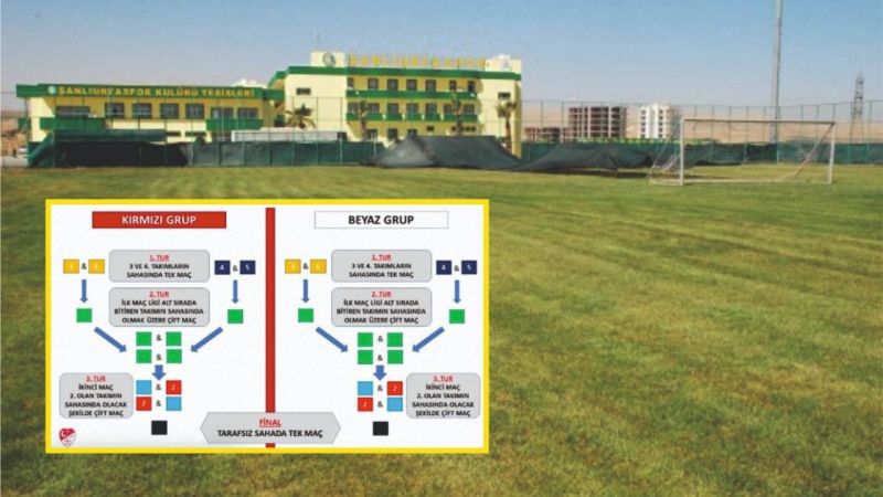 Urfaspor'dan play off hatırlatması 