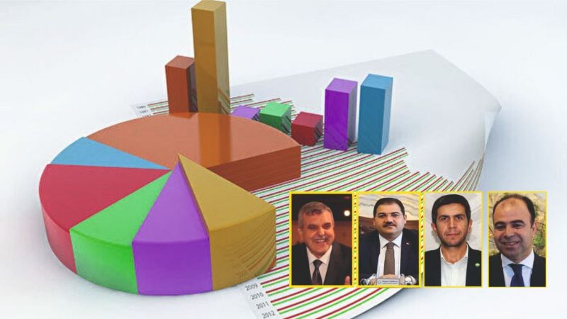 Bu Pazar yerel seçim olsa kim kazanır?